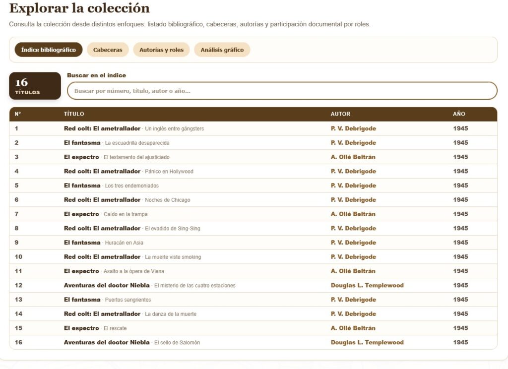 Tabla con listados en plano y los metadatos base de una colección