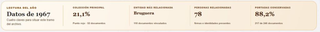 Datos representativos de un año concreto.